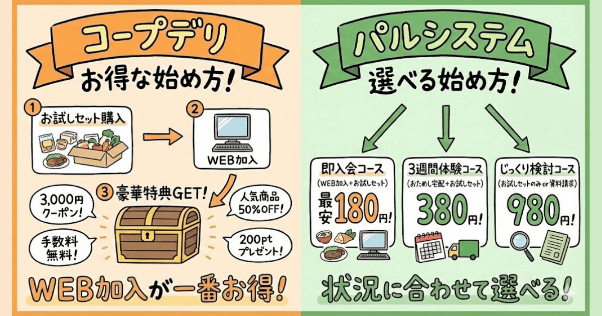 コープデリとパルシステムお得な始め方