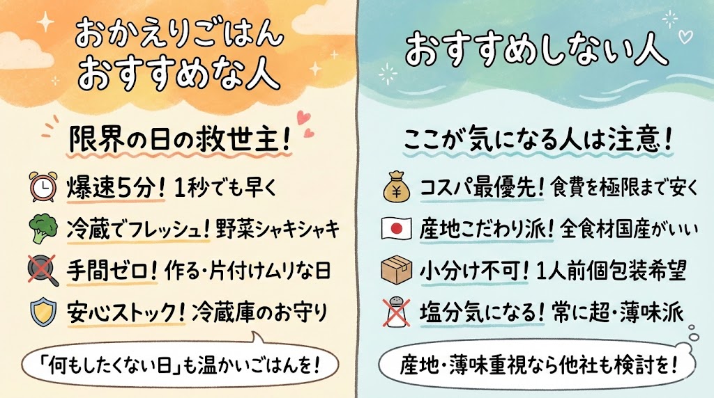 コープデリのおかえりご飯がおすすめな人・おすすめしない人の特徴を表した比較表