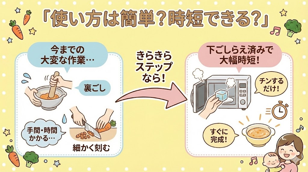 きらきらステップはレンジで温めるだけで簡単