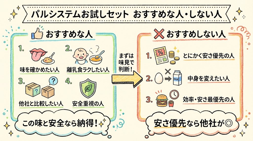 パルシステムのお試しセットがおすすめな人・おすすめしない人の特徴を示した図解