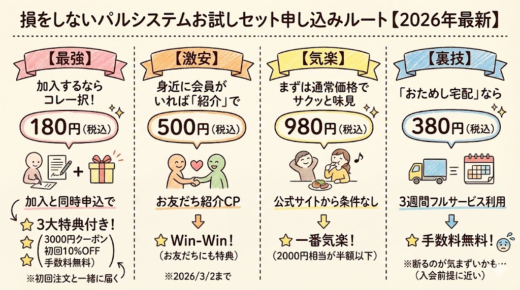 パルシステムお試しセット申し込みルート一覧