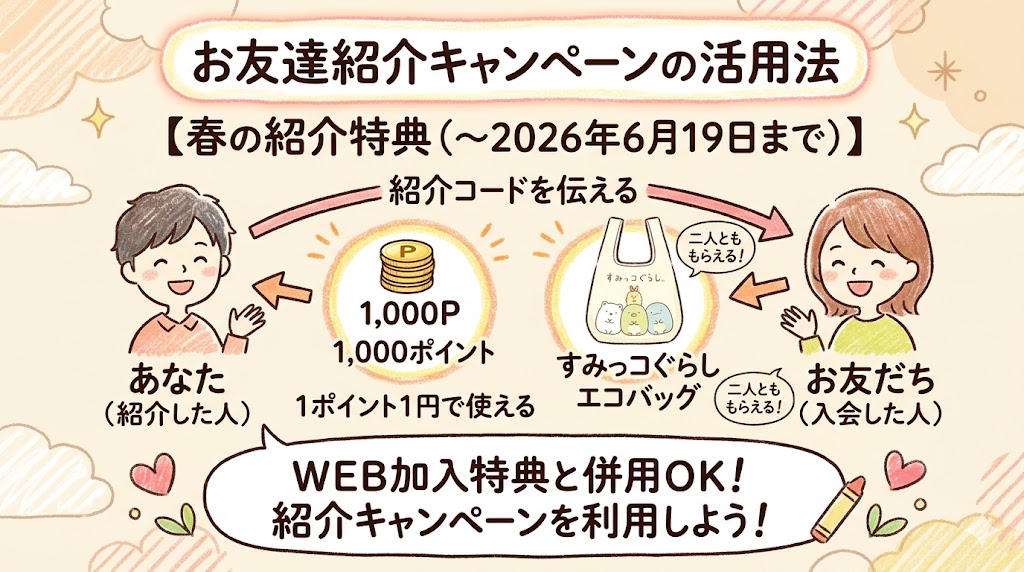 コープデリ春の紹介キャンペーンの特典