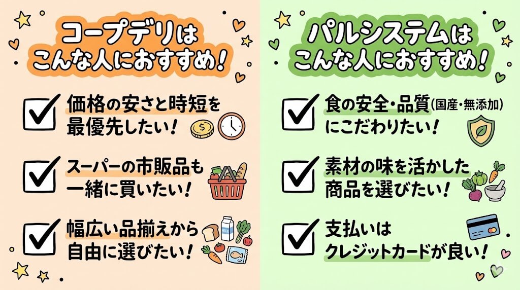 コープデリとパルシステムおすすめな人の特徴