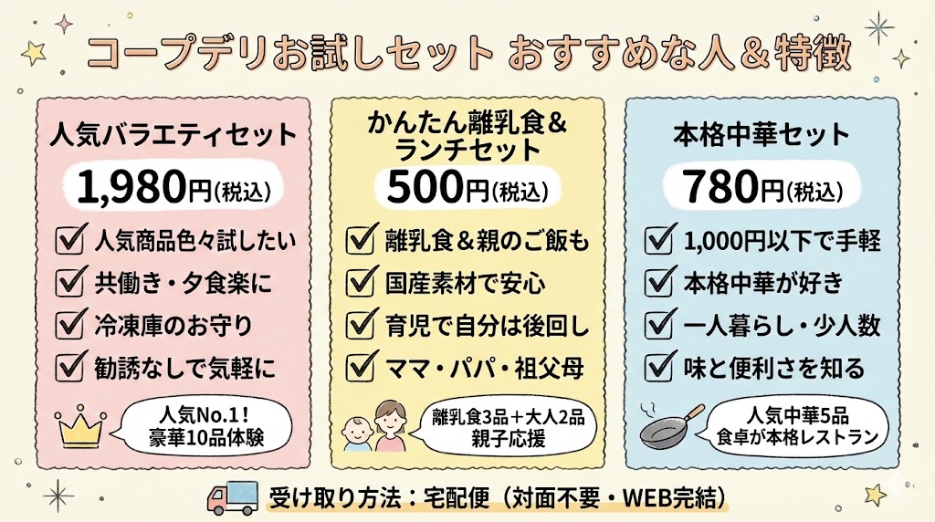 コープデリお試しセット：おすすめな人の特徴