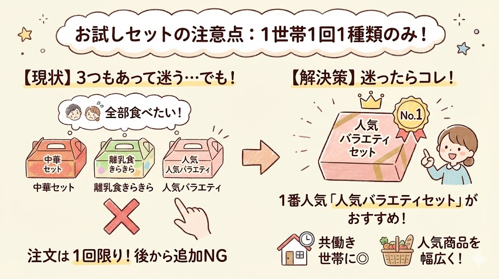 コープデリお試しセットの注意点：1世帯1回1種類のみ