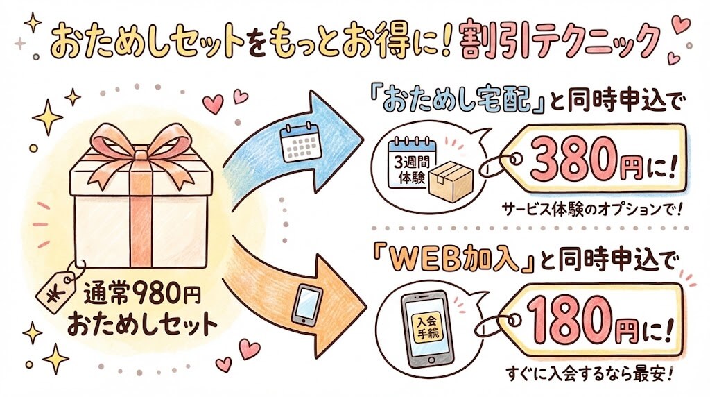 パルシステム：おためしセット安く買う方法