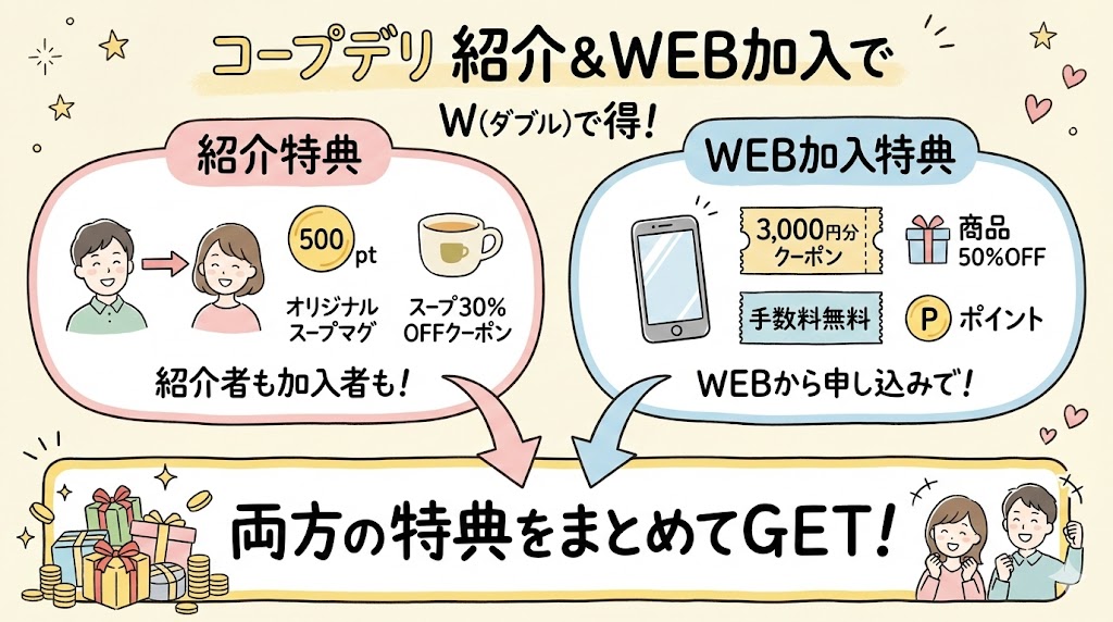 コープデリ紹介キャンペーンとWEB加入特典は併用できる