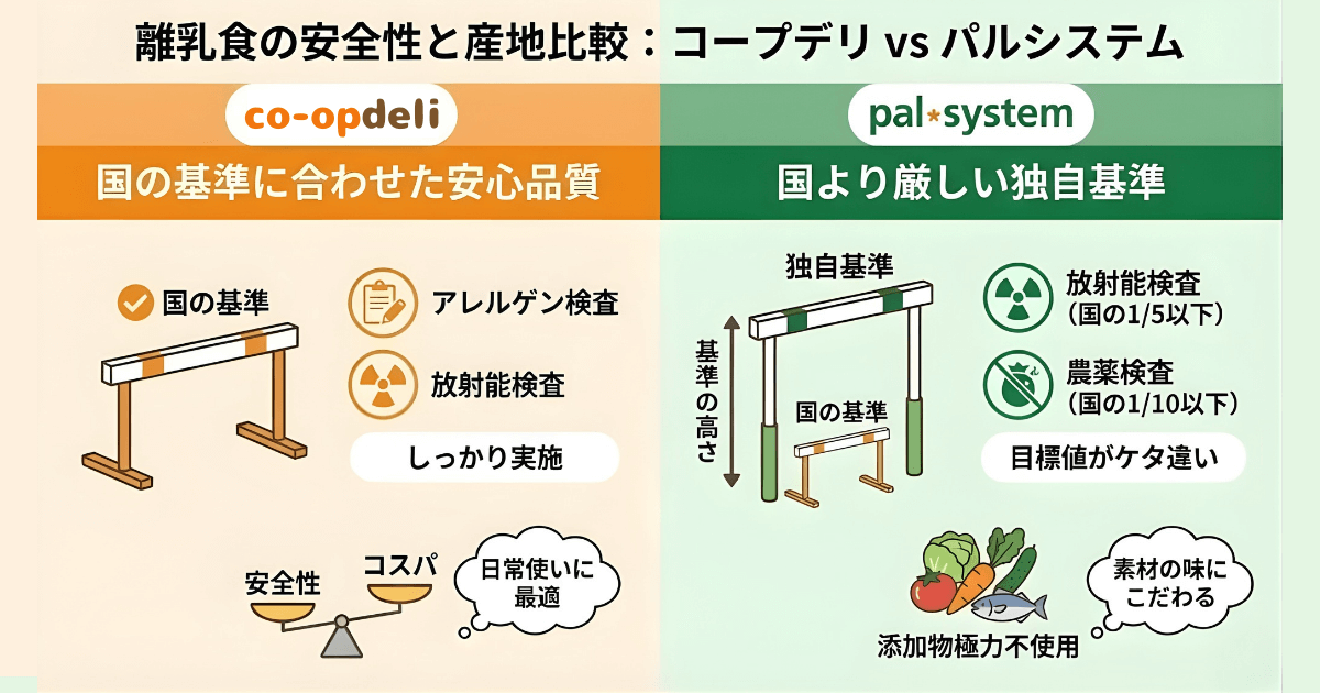 離乳食の安全性と産地を比較:パルシステムのほうが厳しい基準
