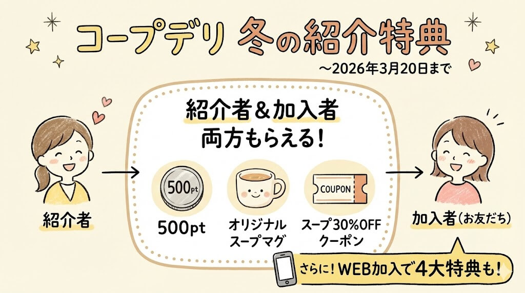 コープデリ冬の紹介特典内容