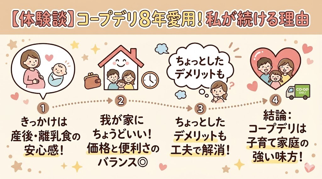 コープデリ体験記：コープデリを8年間愛用する理由