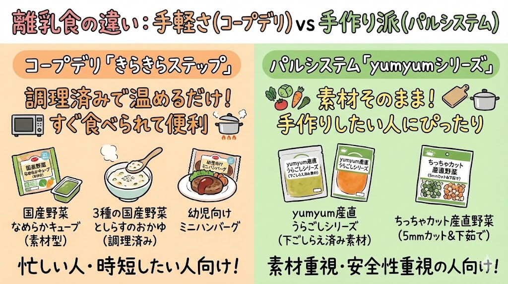 コープデリとパルシステムの違い:離乳食