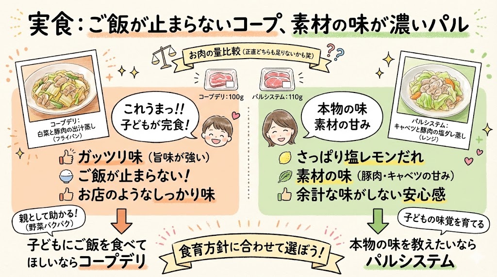 コープデリとパルシステムのミールキット実食レビュー。コープデリは子供が喜ぶガッツリ味、パルシステムは素材の甘みを感じる優しい味付けという比較