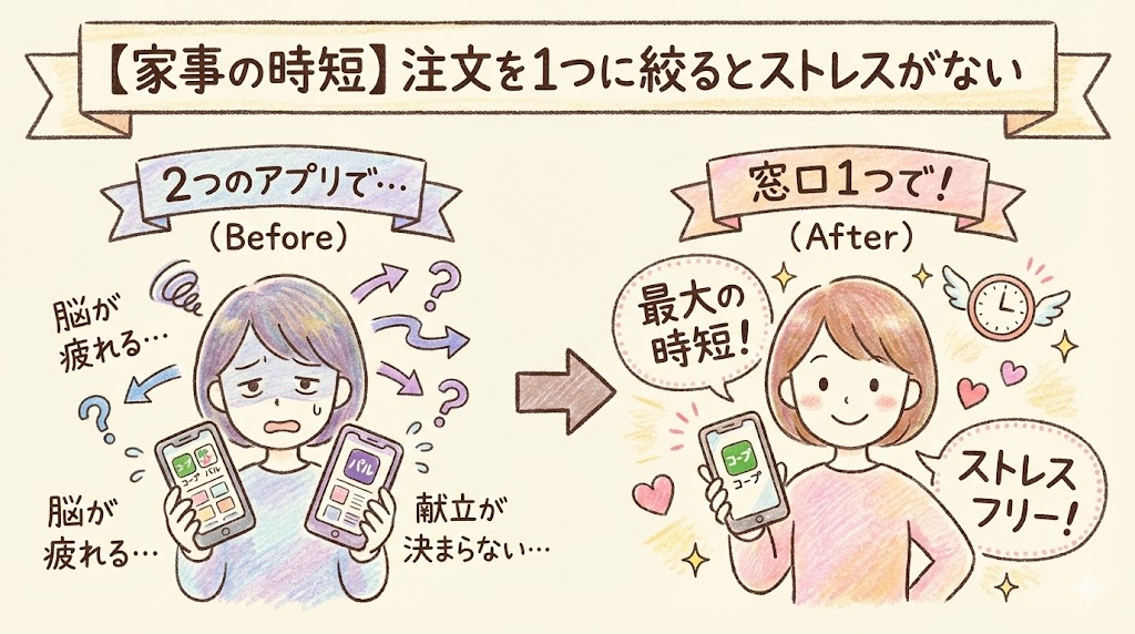 コープデリとパルシステムの注文を1つに絞って家事の時短とストレス軽減