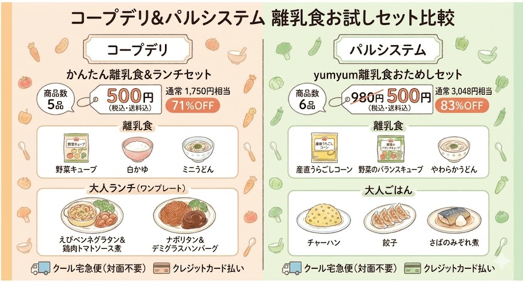 コープデリとパルシステムの離乳食お試しセットの比較表