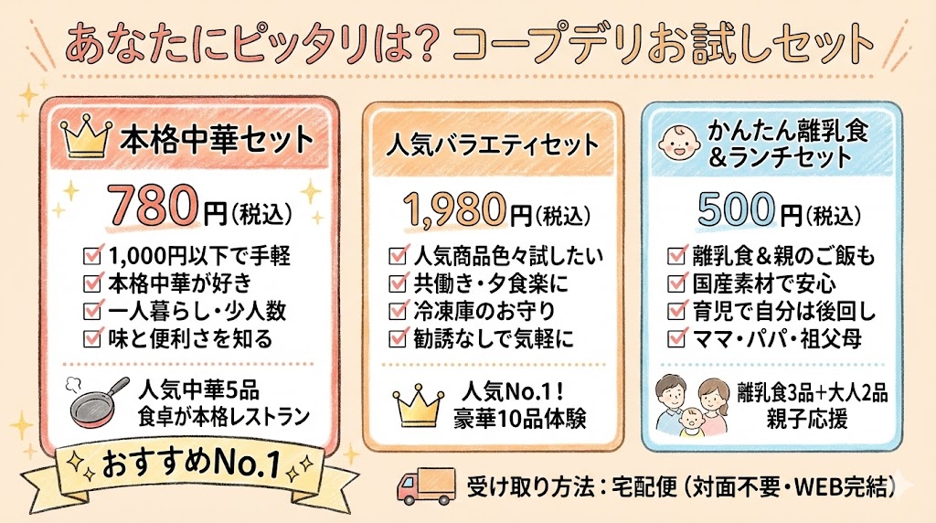 コープデリお試しセット：おすすめな人の特徴
