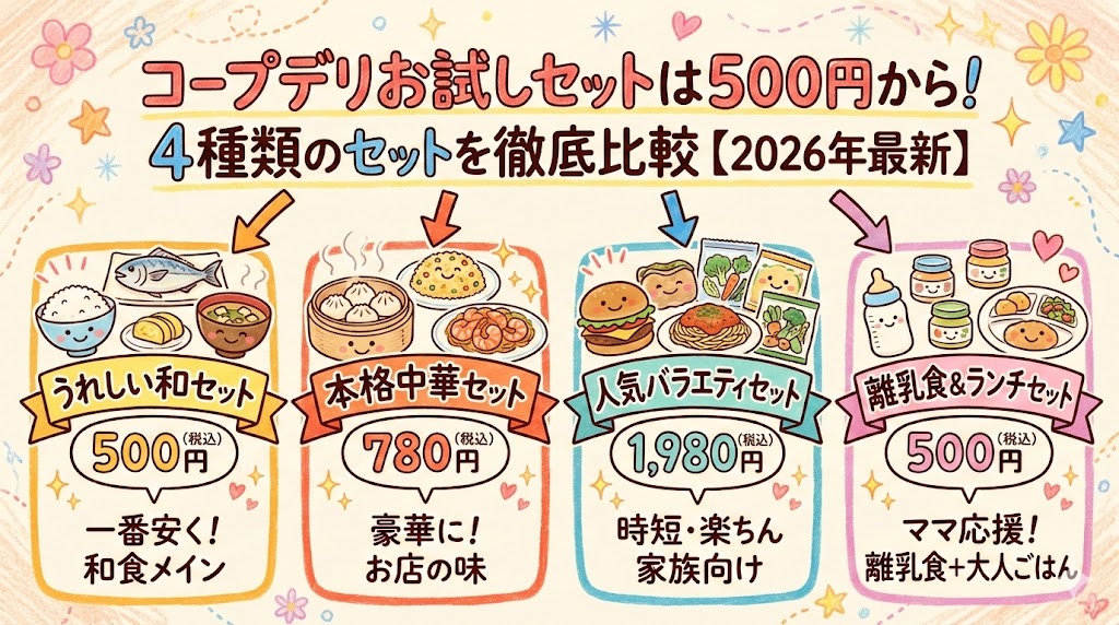 コープデリお試しセットは500円から！ 4種類のセットを徹底比較【2026年最新】