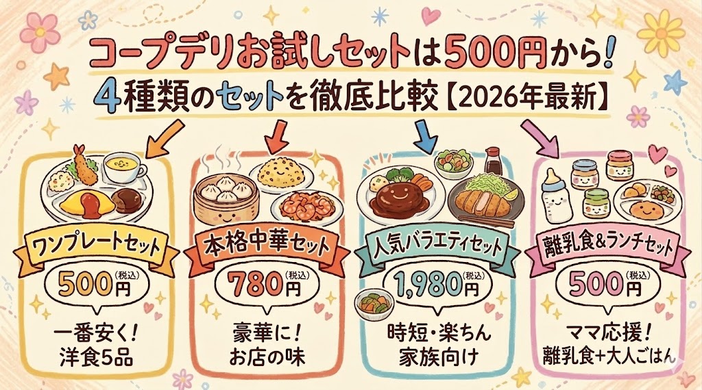 コープデリお試しセットは500円から！ 4種類のセットを徹底比較【2026年最新】