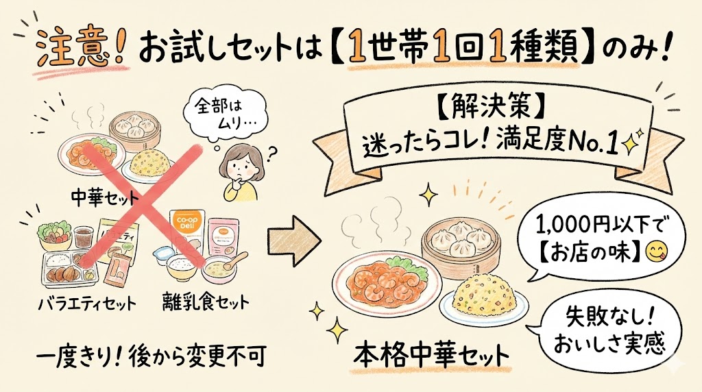 コープデリお試しセットの注意点:1世帯1回1種類のみ