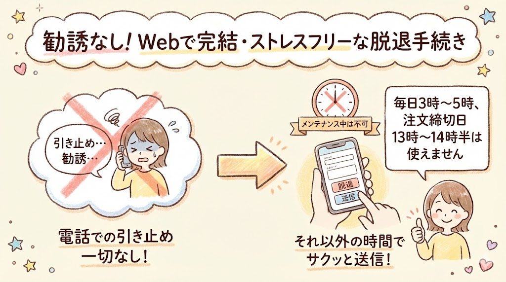 パルシステムのWeb脱退手続きの図解。電話による勧誘や引き止めは一切なく、専用フォームから送信するだけで完了。ただし毎日3時〜5時のメンテナンス時間と、注文締切日の13時〜14時半は利用できない点に注意。