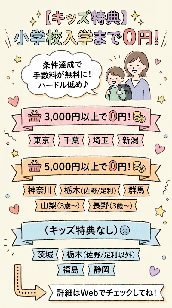 パルシステムのキッズ特典詳細。小学校入学前まで利用金額(3000円〜5000円)に応じて手数料が無料になる地域別の条件。