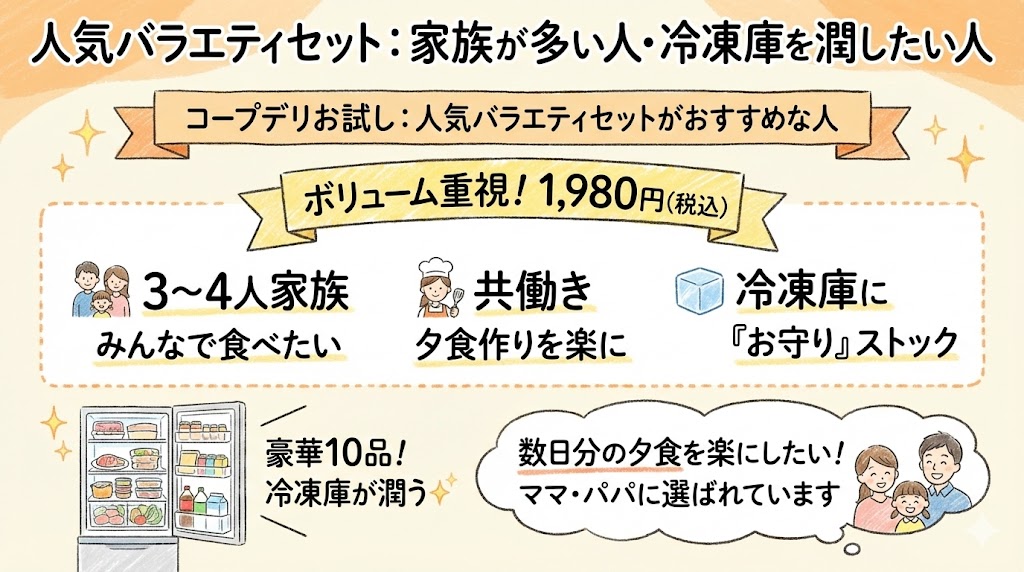 コープデリお試し：人気バラエティセットがおすすめな人
