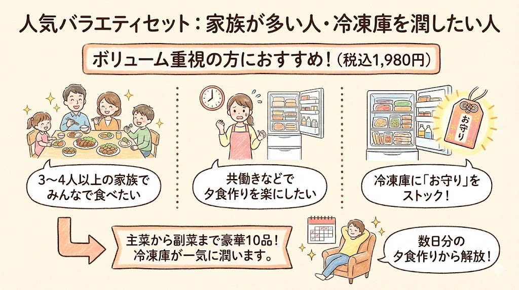 コープデリお試し:人気バラエティセットがおすすめな人