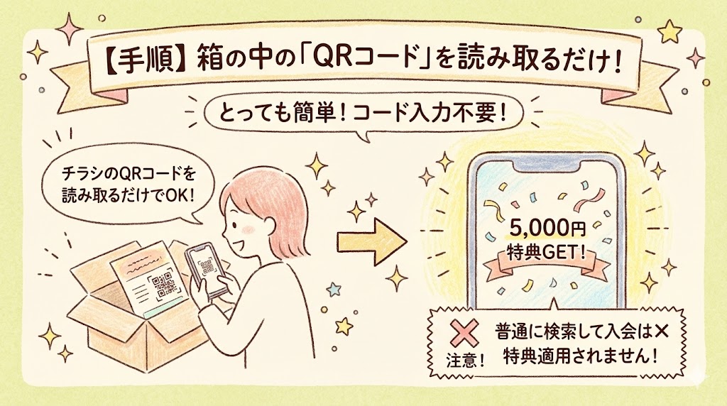 【手順】箱の中の「QRコード」を読み取るだけ