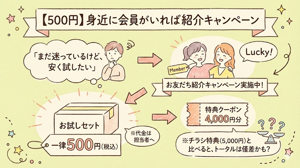【500円】身近に会員がいれば紹介キャンペーン