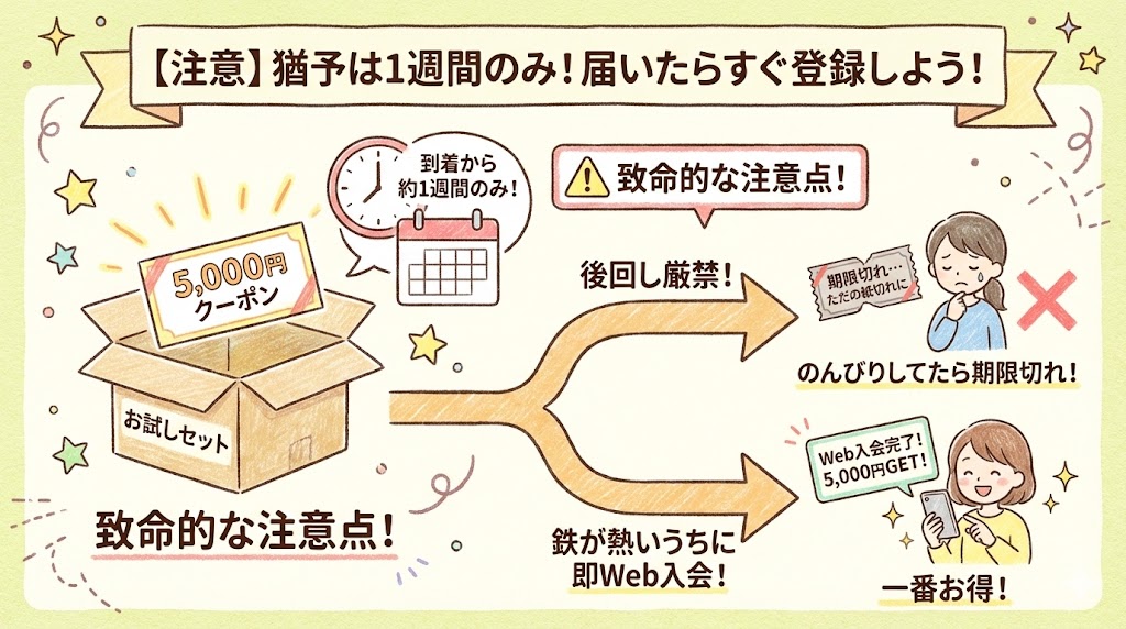 クーポンの有効期限が「お試しセット到着から約1週間」
