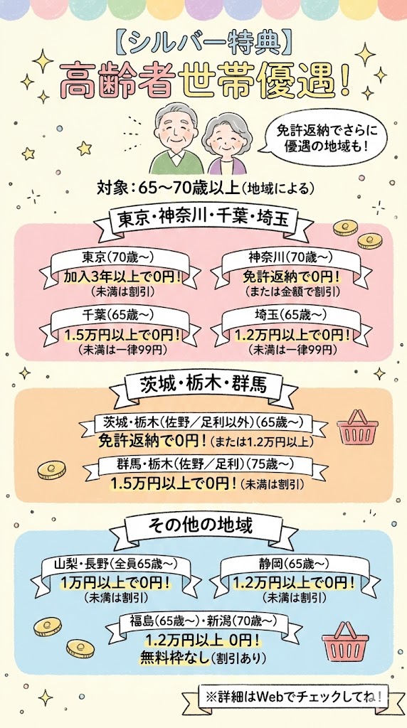 パルシステムのシルバー特典(高齢者世帯優遇)一覧。65歳以上や免許返納者向けの手数料割引・無料制度の条件。