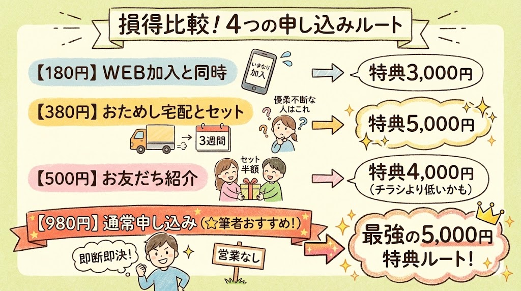 パルシステム4つの入会ルートを検証した図解