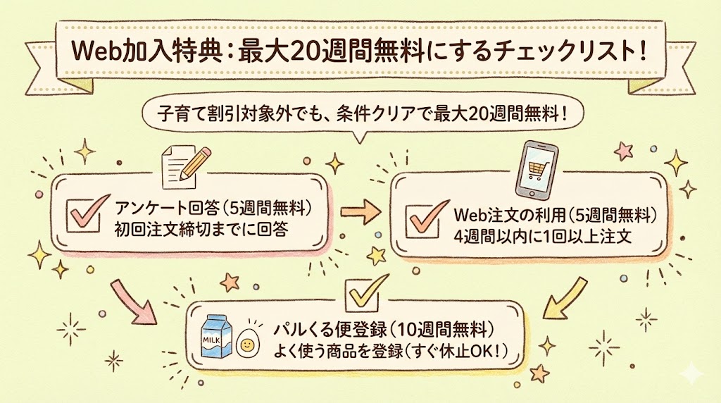 Web加入特典：最大20週間無料にするチェックリスト