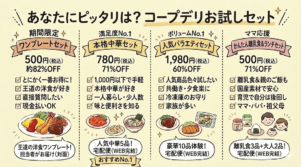 コープデリお試しセットおすすめな人チェックリスト