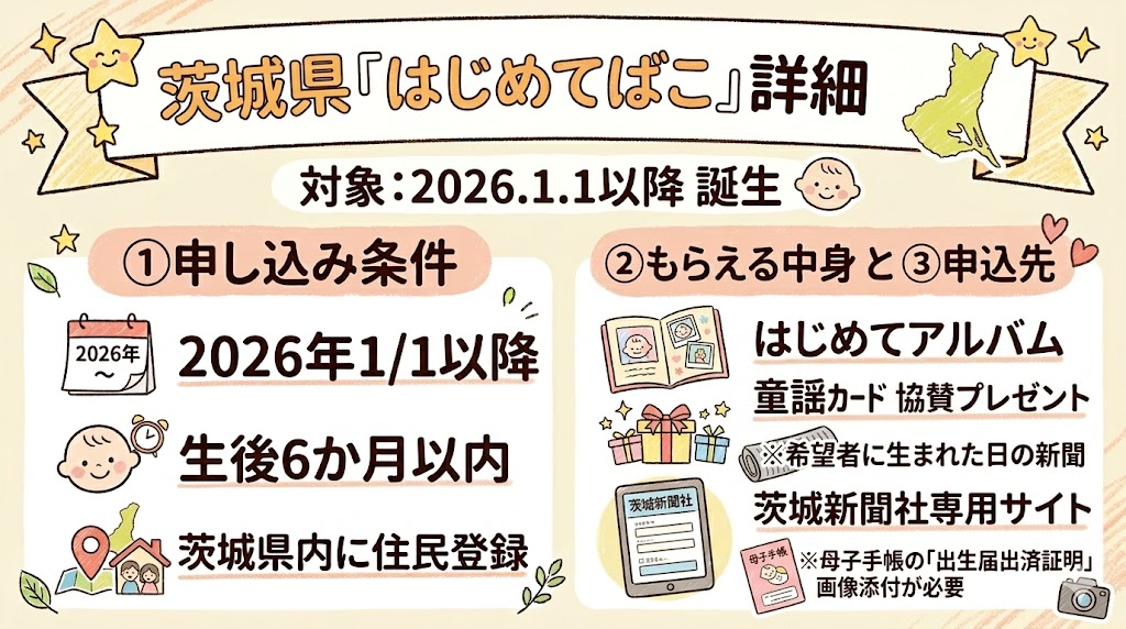 茨城県版「はじめてばこ」の詳細図解。2026年1月1日以降生まれで生後6ヶ月以内を対象とした申し込み条件ともらえる中身