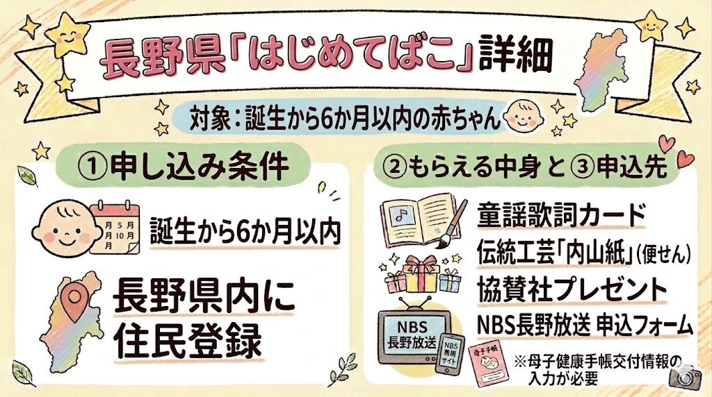 長野県版「はじめてばこ」の詳細図解。誕生から6ヶ月以内を対象とした申し込み条件ともらえる中身