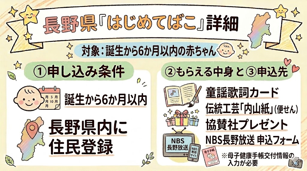 長野県版「はじめてばこ」の詳細図解。誕生から6ヶ月以内を対象とした申し込み条件ともらえる中身