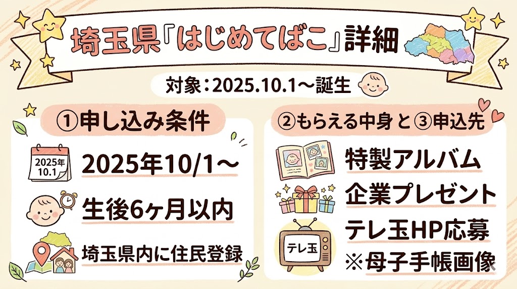 埼玉県版「はじめてばこ」の詳細図解。2025年10月1日以降生まれで生後6ヶ月以内を対象とした申し込み条件ともらえる中身