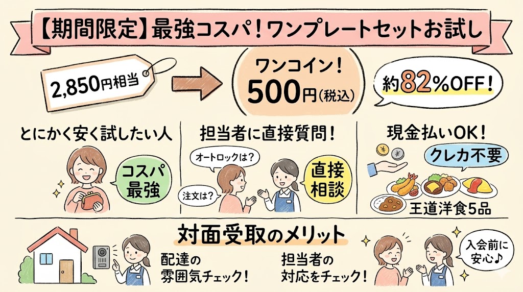 コープデリワンプレートセットがおすすめな人