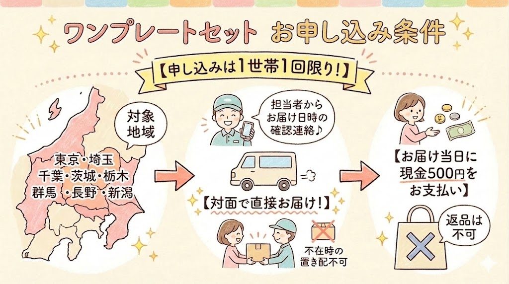 ワンプレートセットの申し込みの条件と注意点