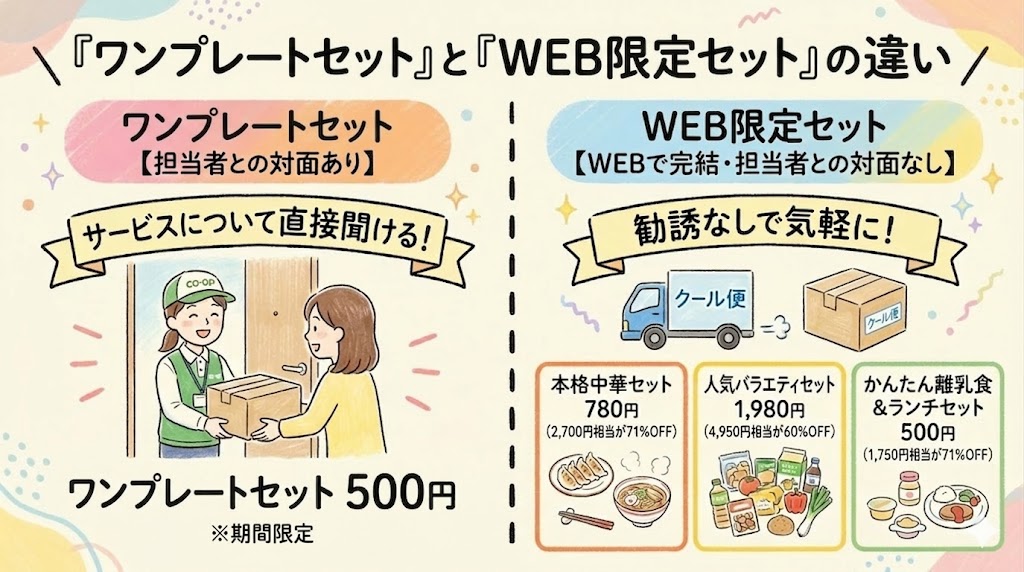 「ワンプレートセット」と「WEB限定セット」の違い
