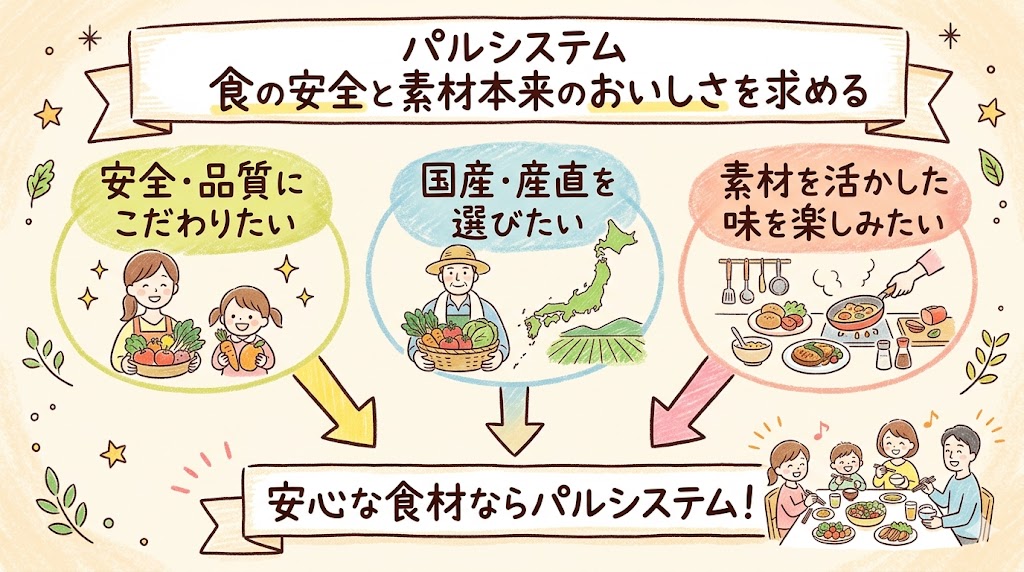 食の安全や素材本来のおいしさを求めるパルシステムが向いている人の特徴を図解したイラスト