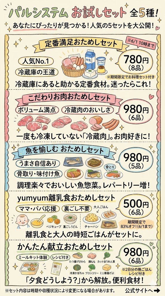 パルシステムのお試しセットは全部で5種類