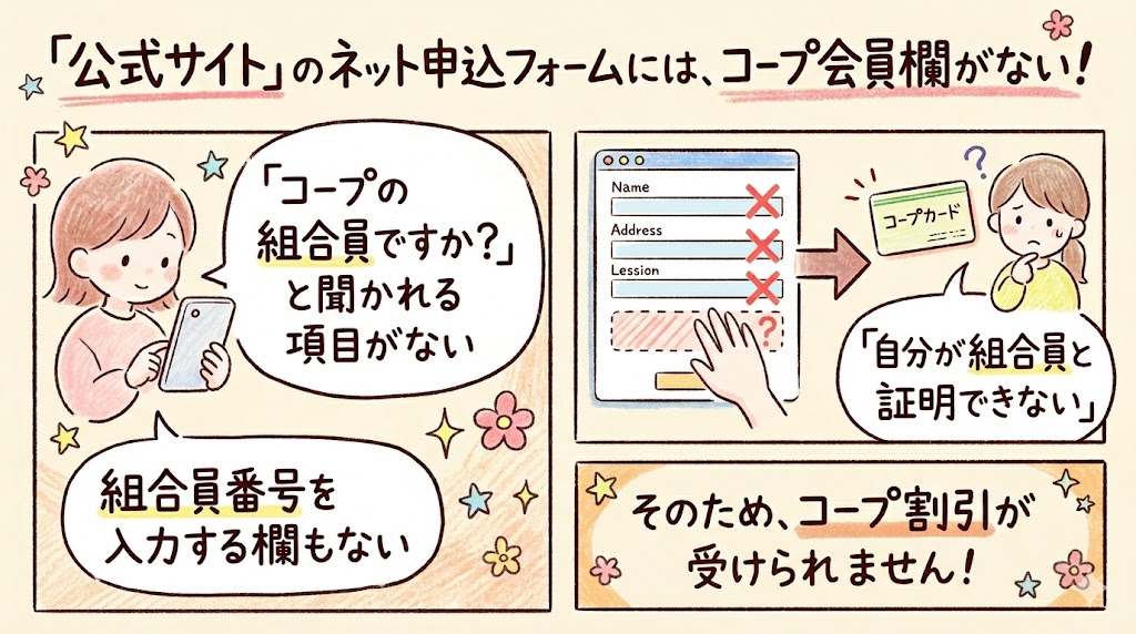 スマイルゼミの公式申込フォームには、コープ会員の入力欄はない