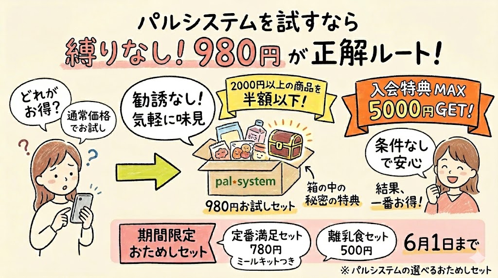 【980円】気軽に味見したいなら通常価格でお試しセットをかうのがおすすめ