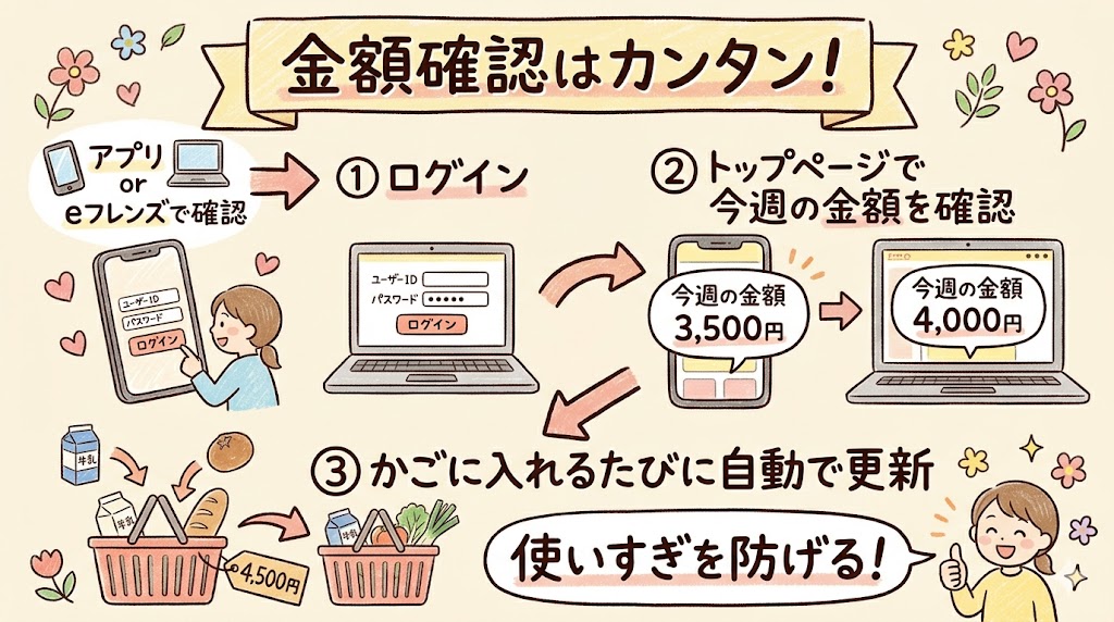 コープデリ 注文金額 引き落とし金額 確認方法