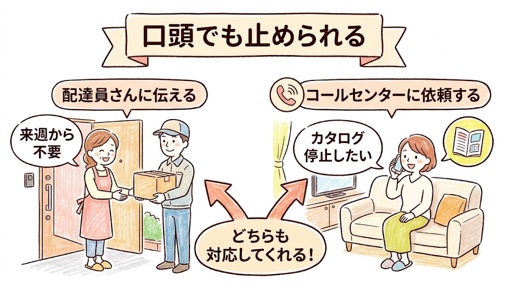 配達員や電話でコープデリのカタログを止める方法の図解