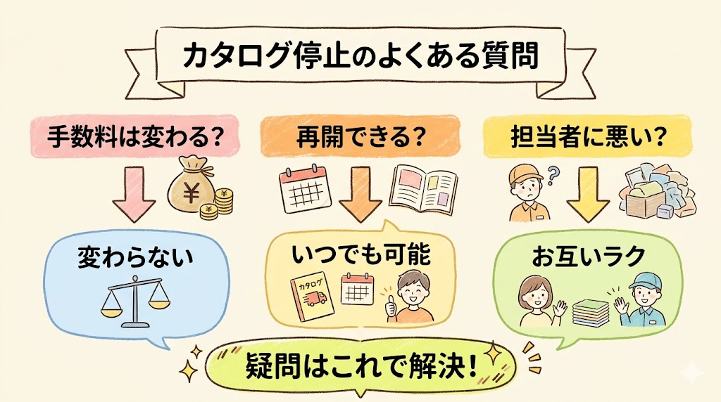 コープデリのカタログ停止に関するよくある質問の図解