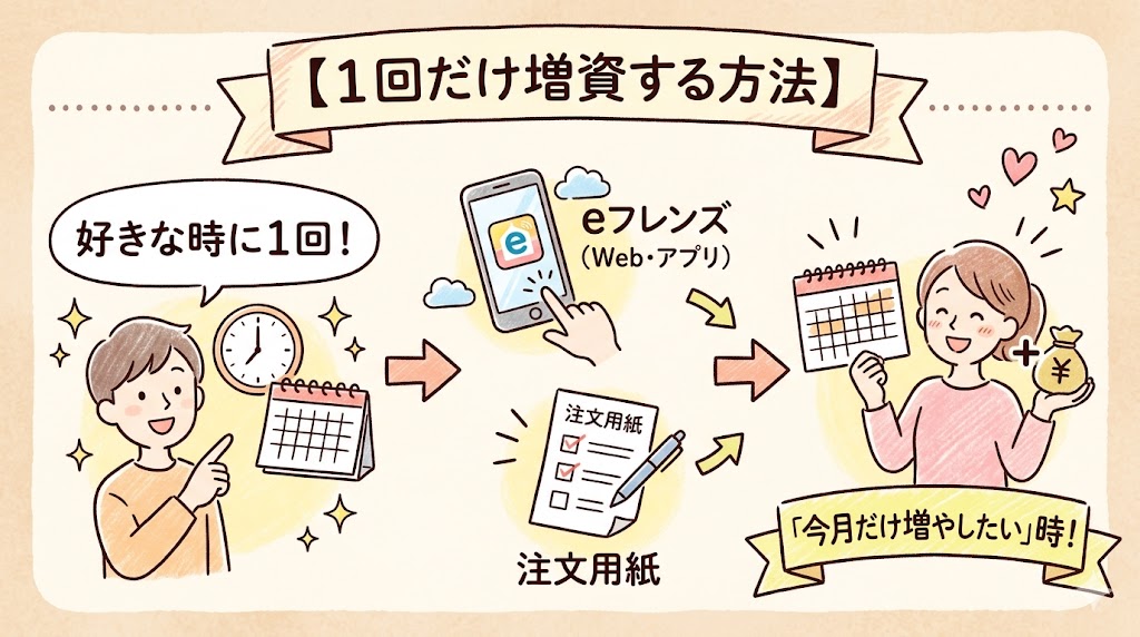 コープデリで1回だけ増資する方法