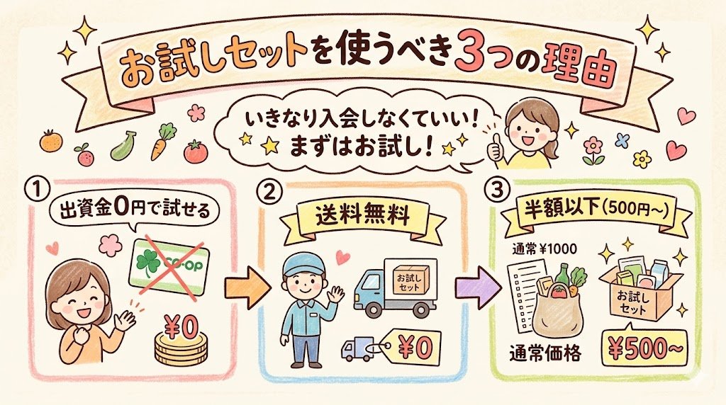 コープデリ お試しセット 出資金0円