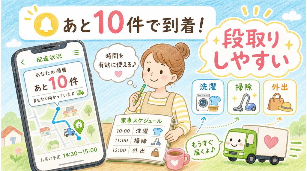 配達と注文の分かりやすさを説明するブログ用画像